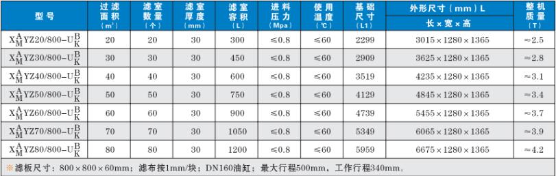 渭南壓濾機的規(guī)格與技術參數(shù)